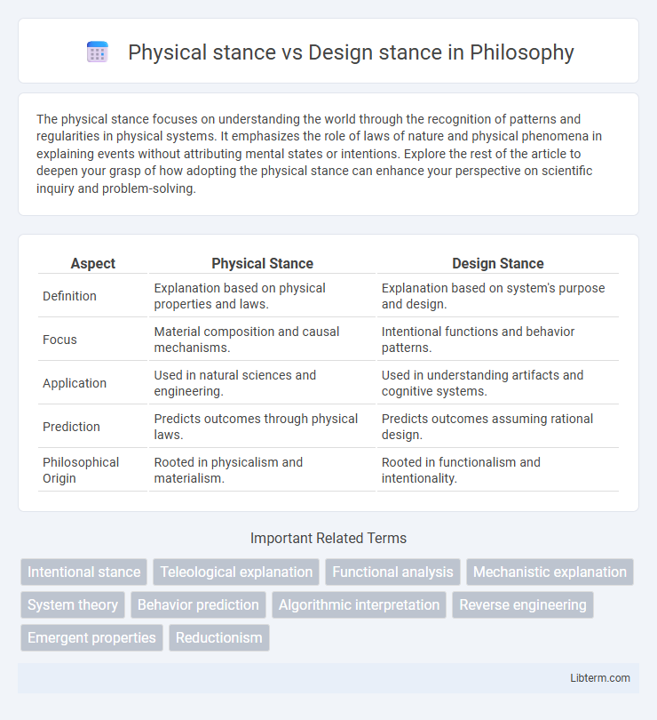 Design stance vs Physical stance in Philosophy - What is The Difference?