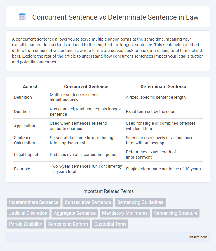 Determinate Sentence vs Concurrent Sentence in Law - What is The Difference?