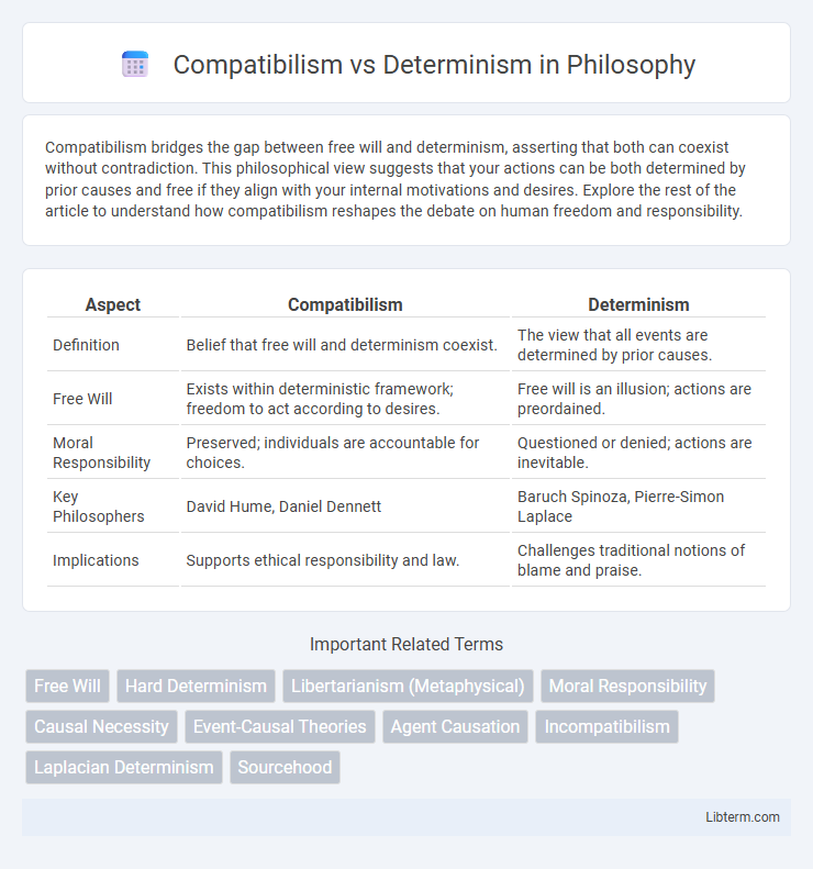Determinism vs Compatibilism in Philosophy - What is The Difference?