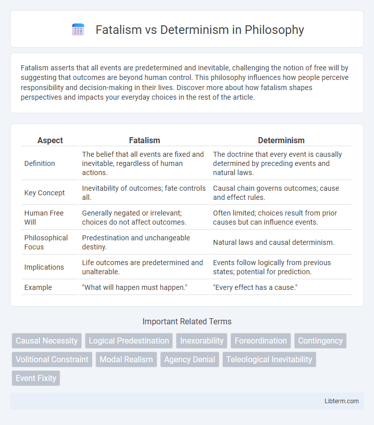 Determinism vs Fatalism in Philosophy - What is The Difference?