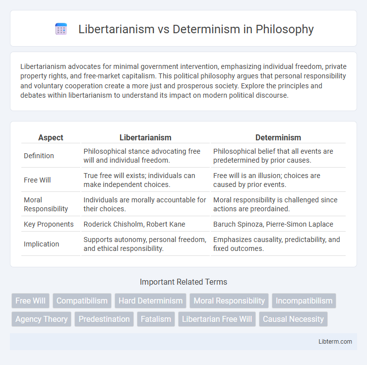 Determinism vs Libertarianism in Philosophy - What is The Difference?