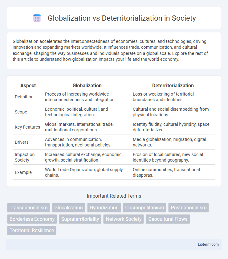 Deterritorialization vs Globalization in Society - What is The Difference?