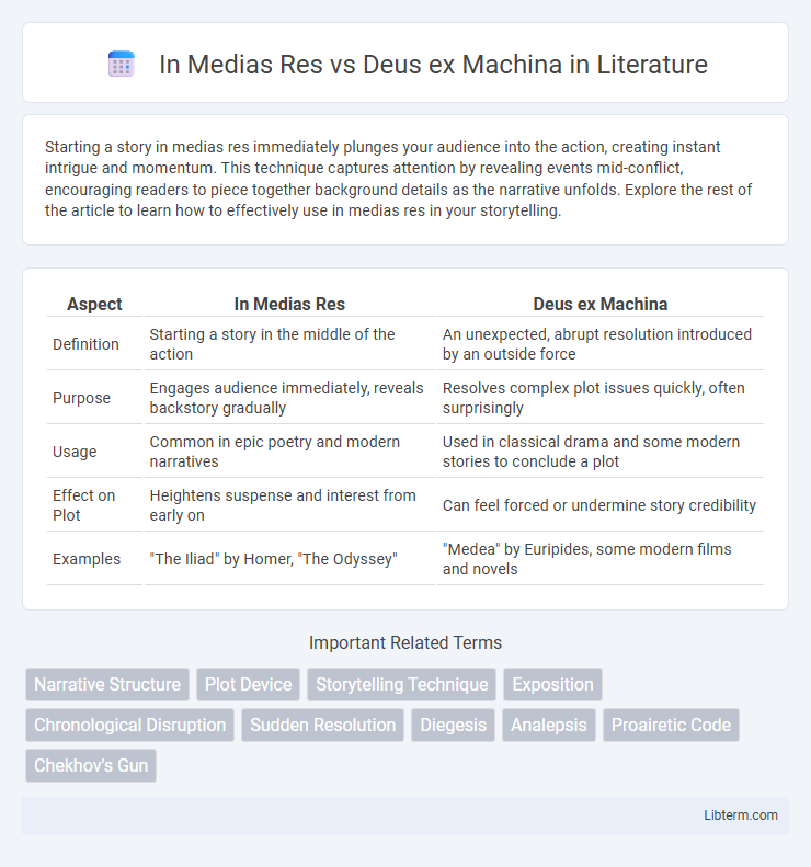 Deus ex Machina vs In Medias Res in Literature - What is The Difference?
