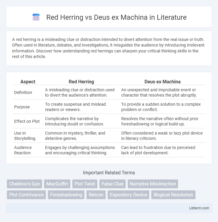 Deus ex Machina vs Red Herring in Literature - What is The Difference?