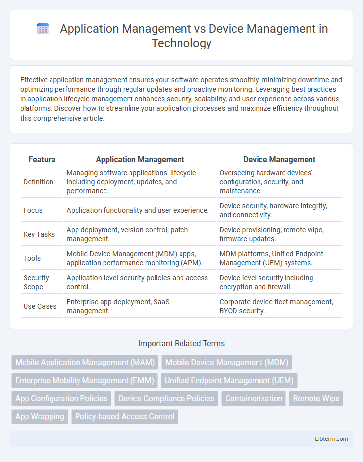 Device Management vs Application Management in Technology - What is The Difference?
