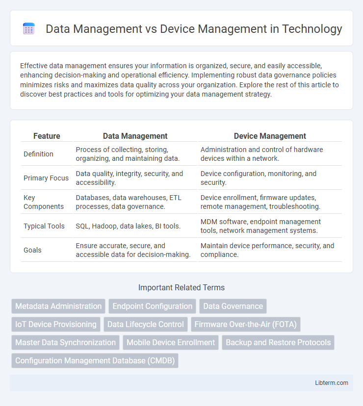 Device Management vs Data Management in Technology - What is The Difference?