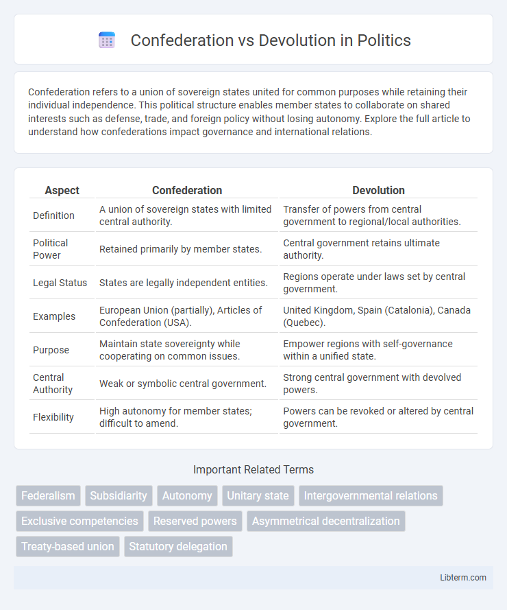 Devolution vs Confederation in Politics - What is The Difference?