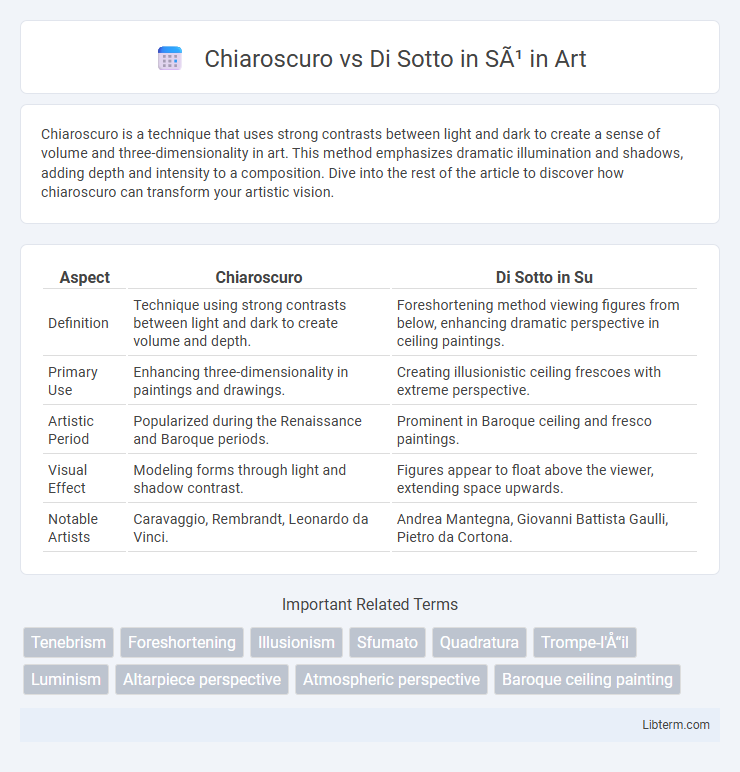 Di Sotto in Sù vs Chiaroscuro in Art - What is The Difference?