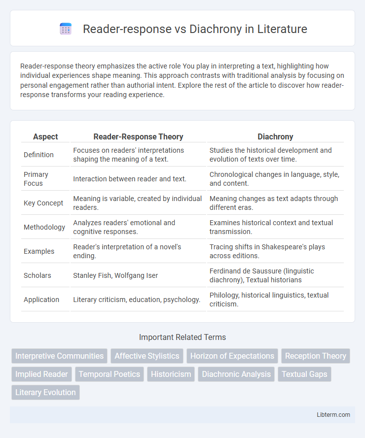 Diachrony vs Reader-response in Literature - What is The Difference?