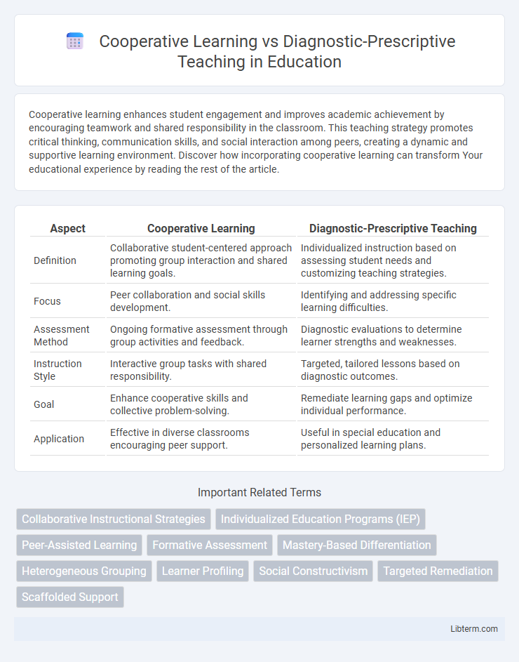 Diagnostic-Prescriptive Teaching vs Cooperative Learning in Education - What is The Difference?