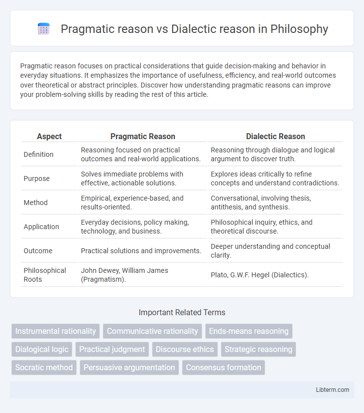 Dialectic reason vs Pragmatic reason in Philosophy - What is The Difference?