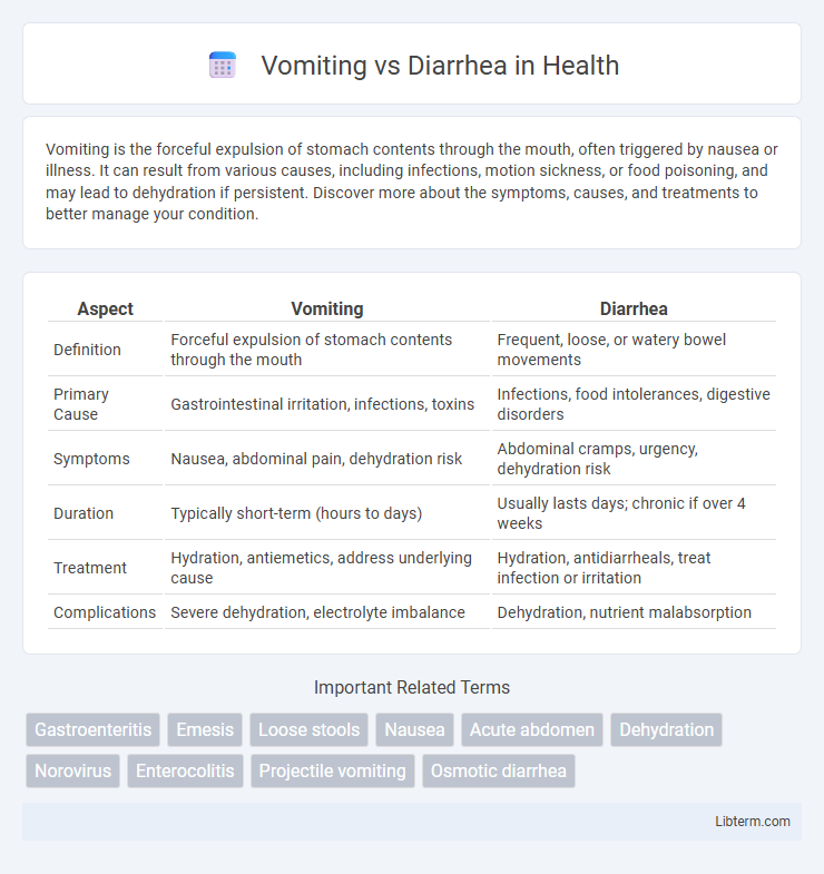 Diarrhea vs Vomiting in Health - What is The Difference?