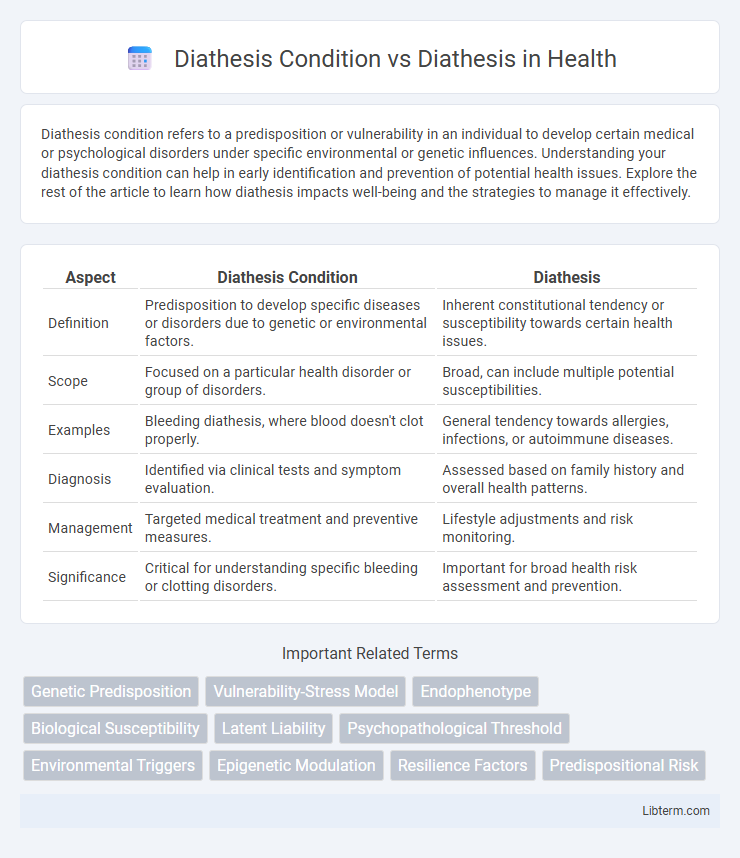 Diathesis vs Diathesis Condition in Health - What is The Difference?