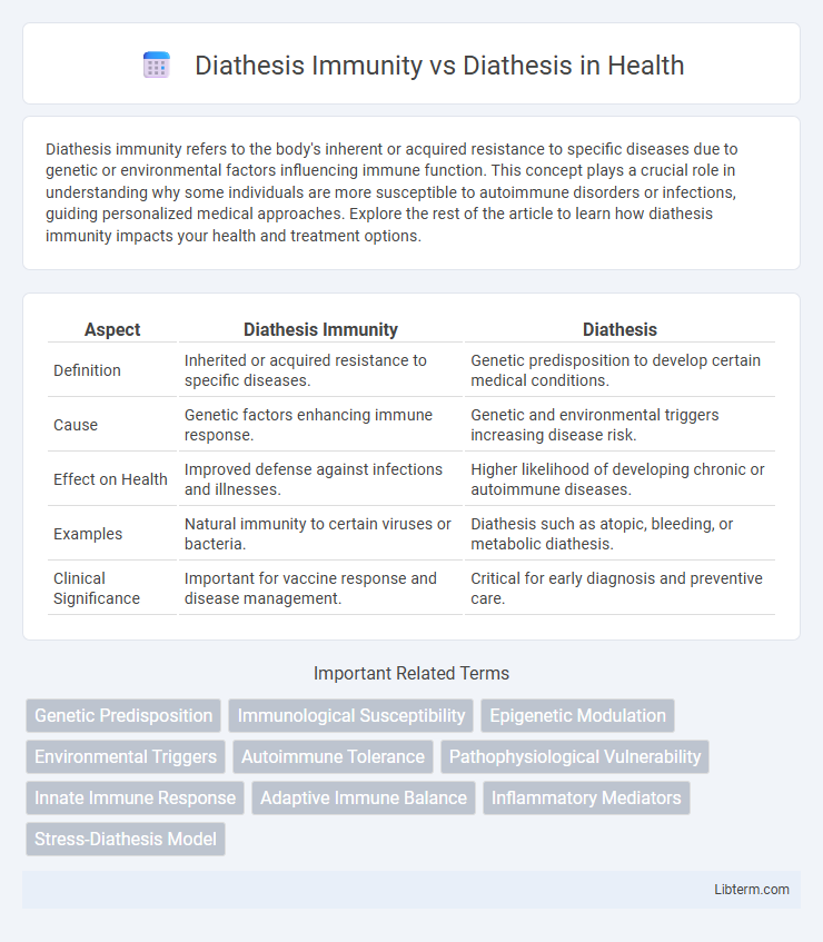 Diathesis vs Diathesis Immunity in Health - What is The Difference?