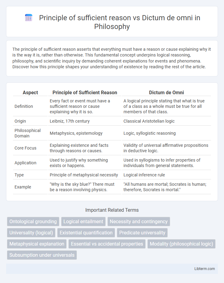 Dictum de omni vs Principle of sufficient reason in Philosophy - What is The Difference?
