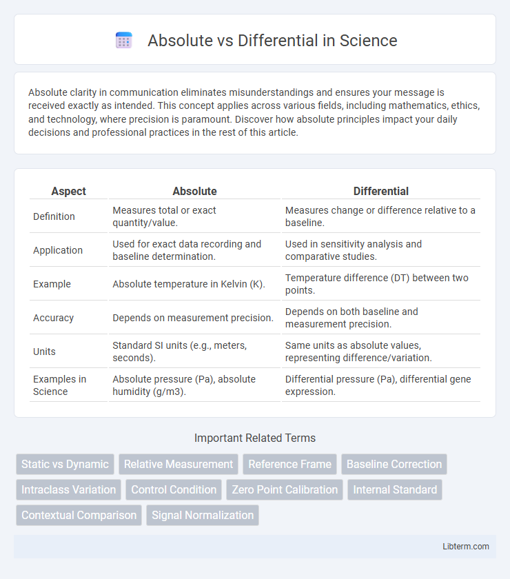 Differential vs Absolute in Science - What is The Difference?