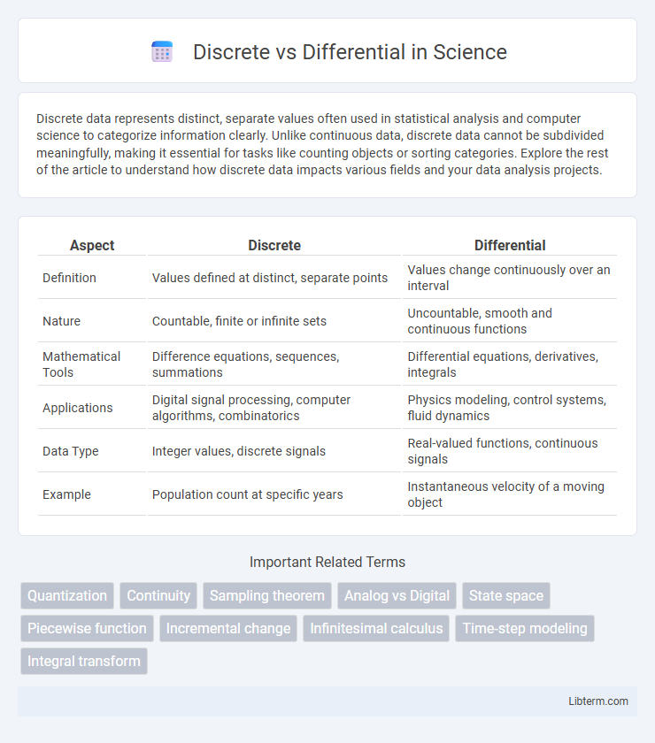 Differential vs Discrete in Science - What is The Difference?