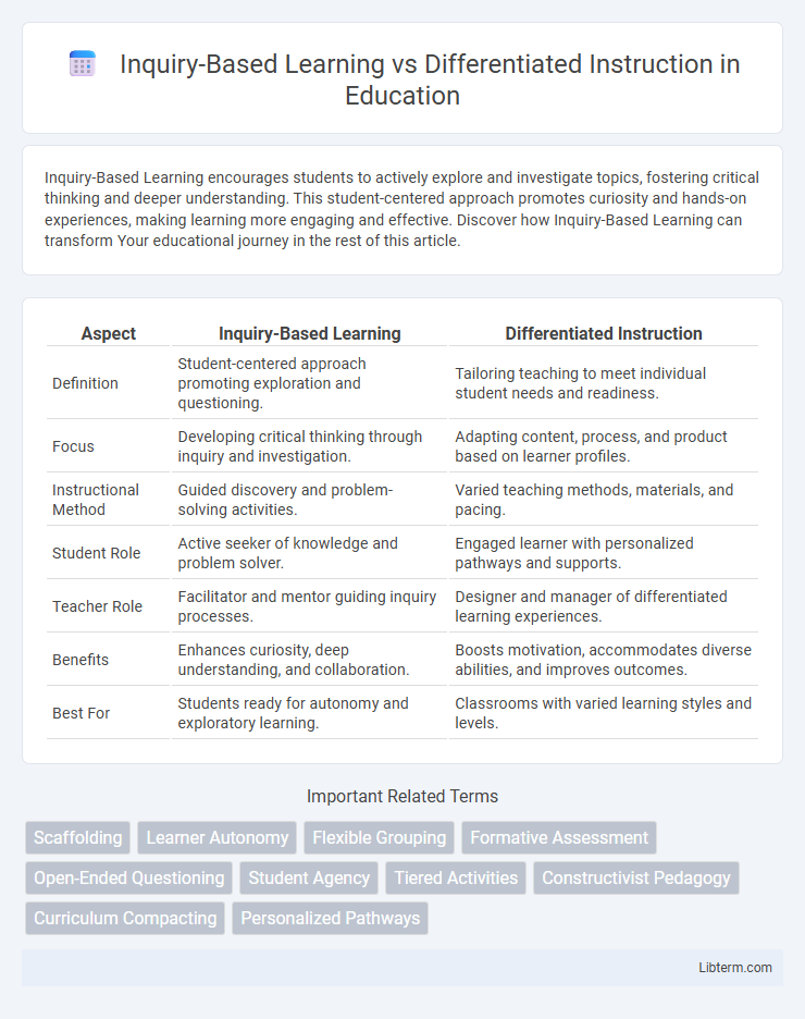 Differentiated Instruction vs Inquiry-Based Learning in Education - What is The Difference?