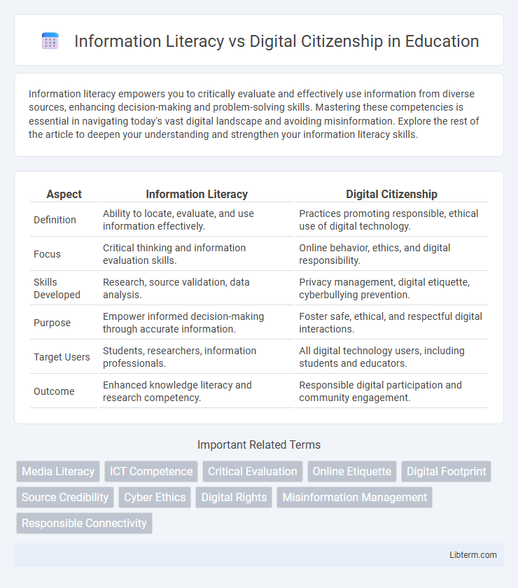 Digital Citizenship vs Information Literacy in Education - What is The Difference?