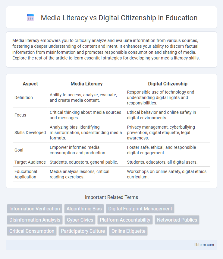 Digital Citizenship vs Media Literacy in Education - What is The Difference?