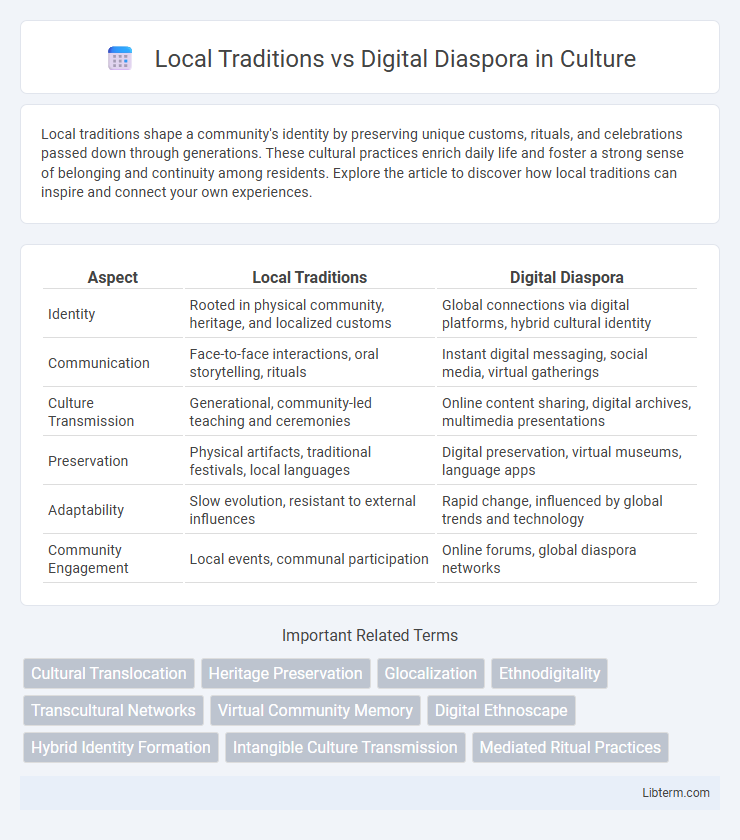 Digital Diaspora vs Local Traditions in Culture - What is The Difference?