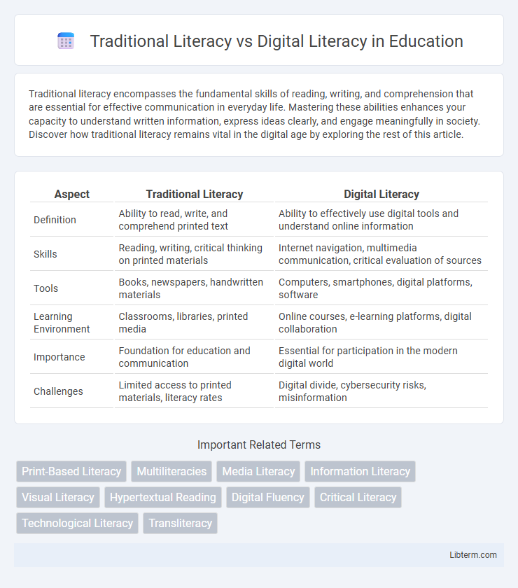 Digital Literacy vs Traditional Literacy in Education - What is The Difference?