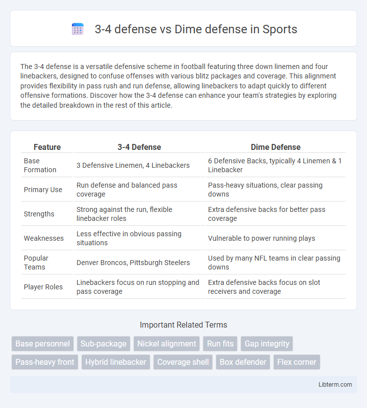 Dime defense vs 3-4 defense in Sports - What is The Difference?