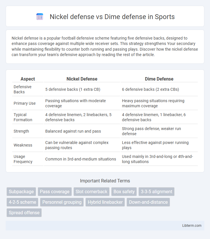 Dime defense vs Nickel defense in Sports - What is The Difference?