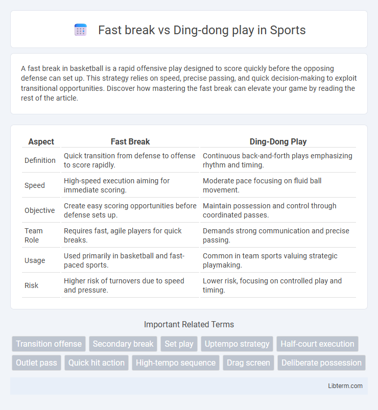 Ding-dong play vs Fast break in Sports - What is The Difference?