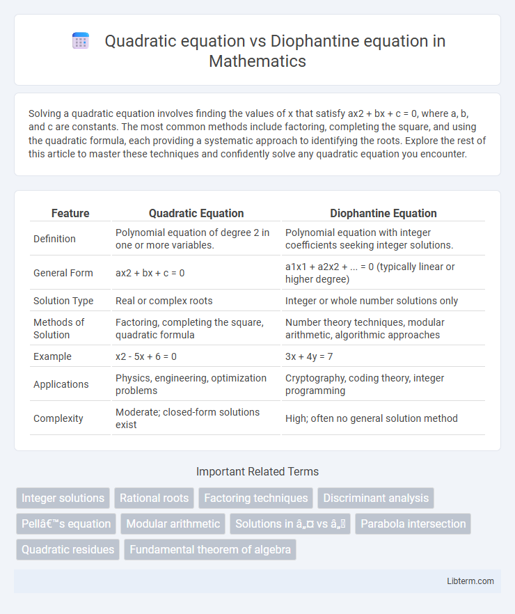 Diophantine equation vs Quadratic equation in Mathematics - What is The Difference?