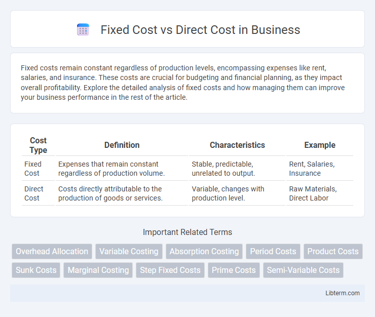 Direct Cost vs Fixed Cost in Business - What is The Difference?