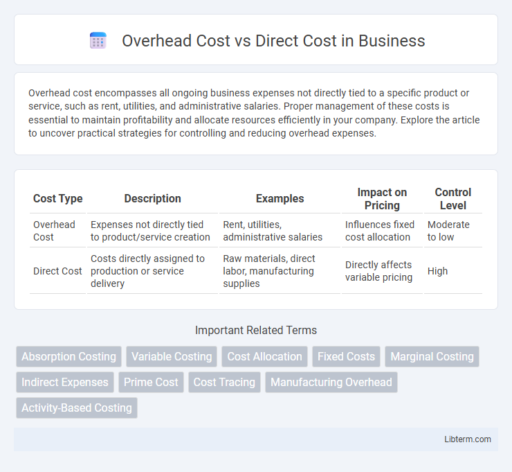 Direct Cost vs Overhead Cost in Business - What is The Difference?