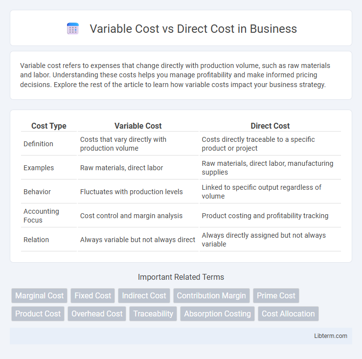 Direct Cost vs Variable Cost in Business - What is The Difference?