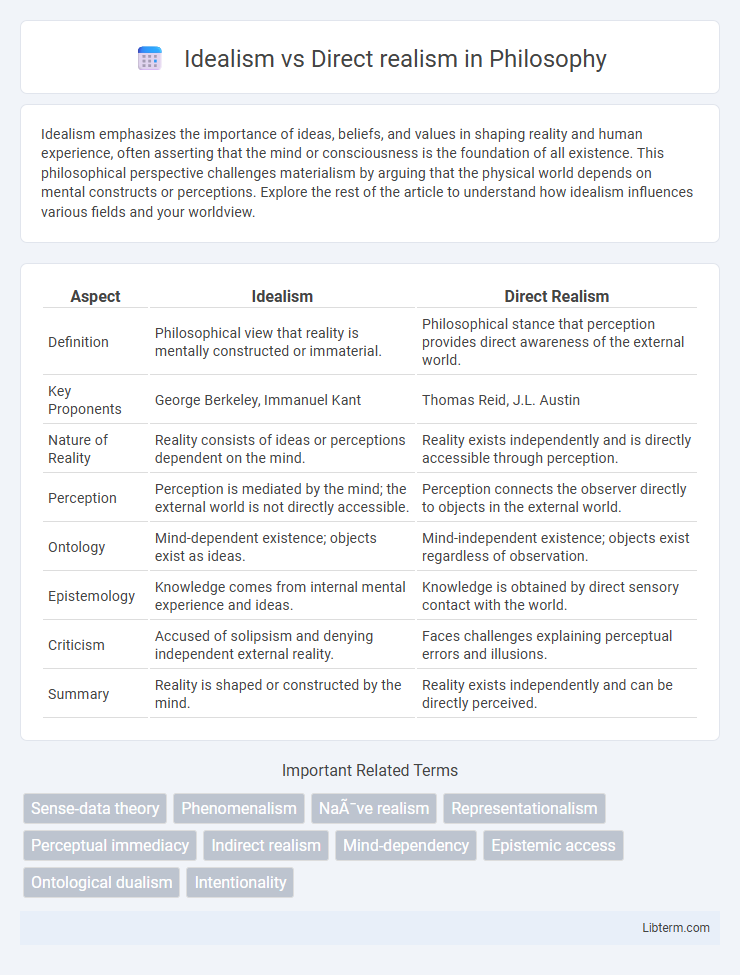 Direct realism vs Idealism in Philosophy - What is The Difference?