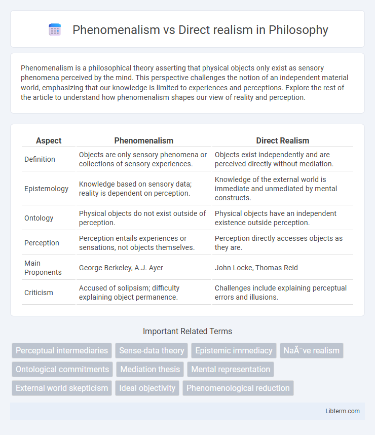 Direct realism vs Phenomenalism in Philosophy - What is The Difference?