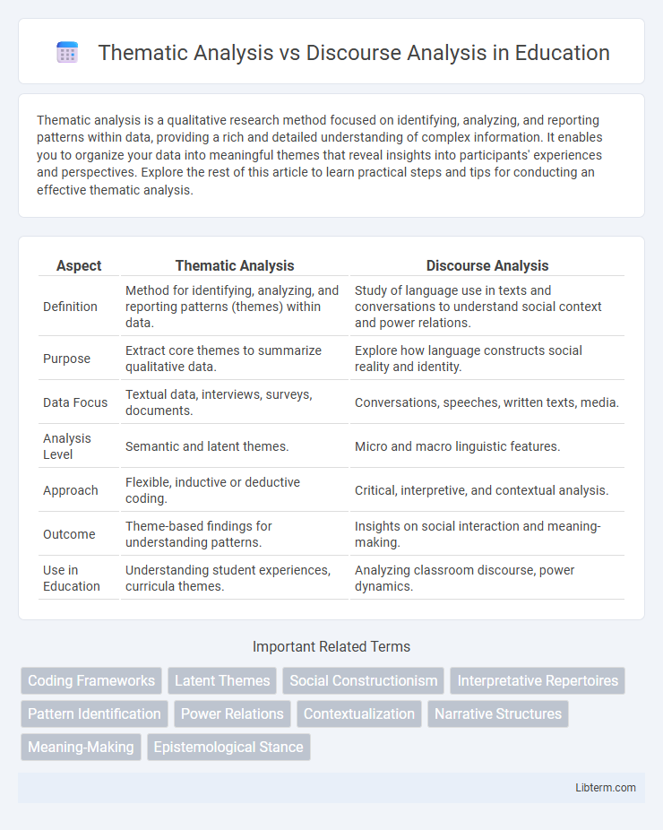 Discourse Analysis vs Thematic Analysis in Education - What is The Difference?