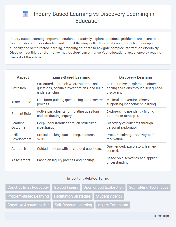 Discovery Learning vs Inquiry-Based Learning in Education - What is The Difference?