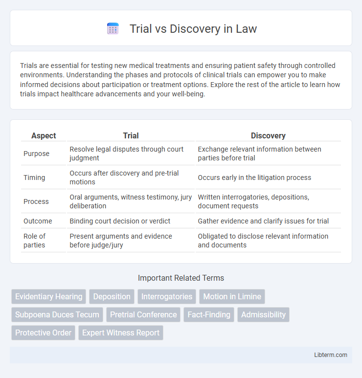 Discovery vs Trial in Law - What is The Difference?