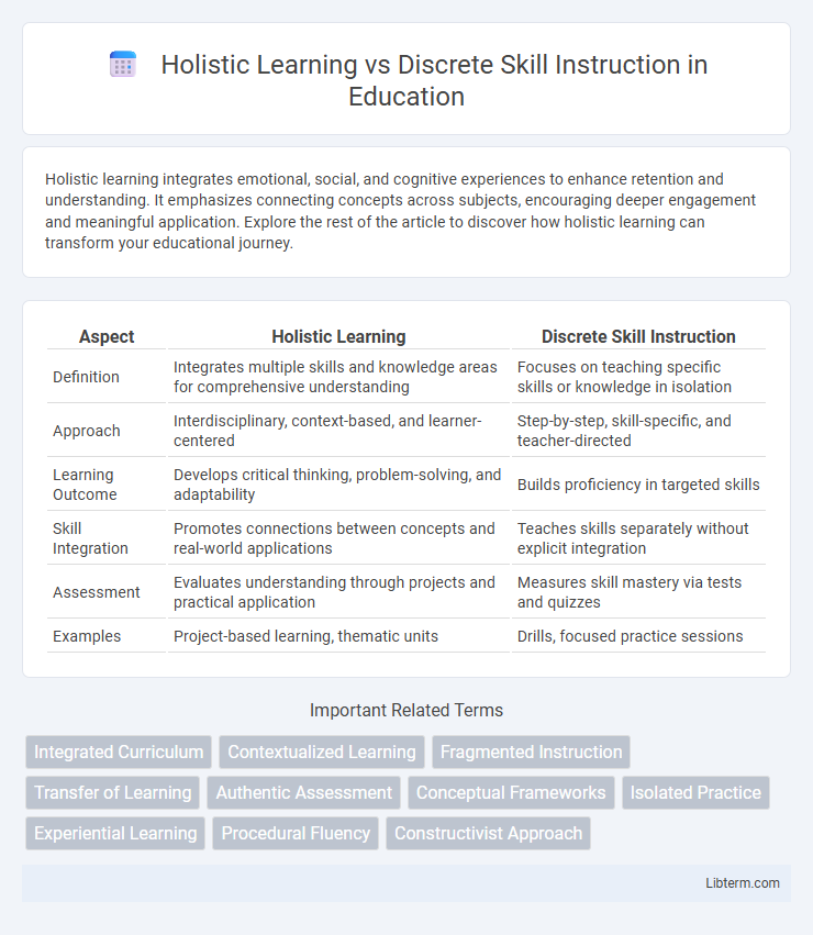 Discrete Skill Instruction vs Holistic Learning in Education - What is The Difference?