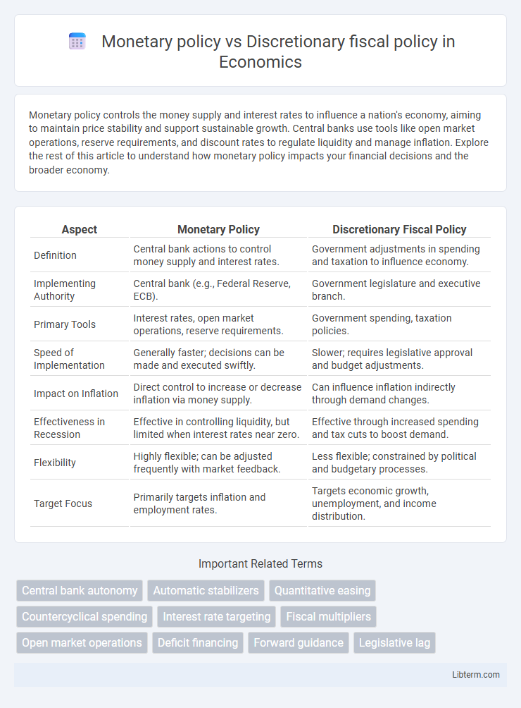 Discretionary fiscal policy vs Monetary policy in Economics - What is The Difference?