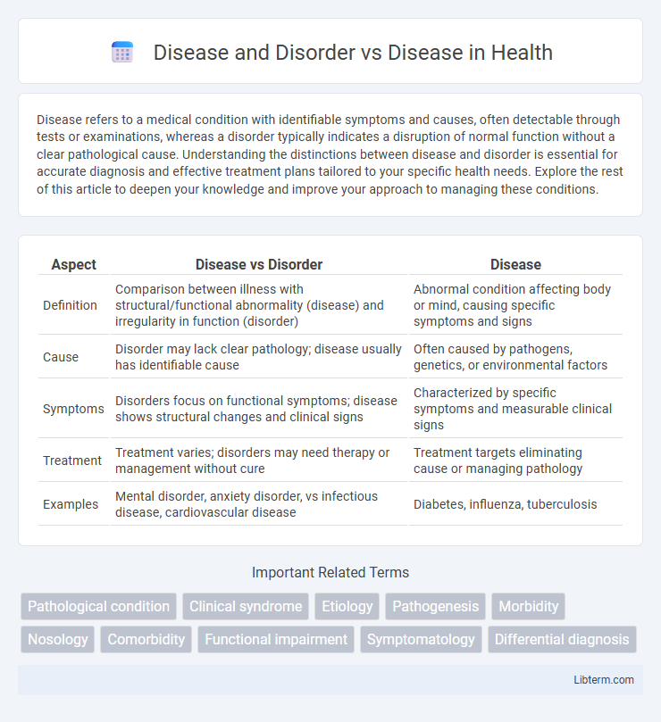 Disease vs Disease and Disorder in Health - What is The Difference?