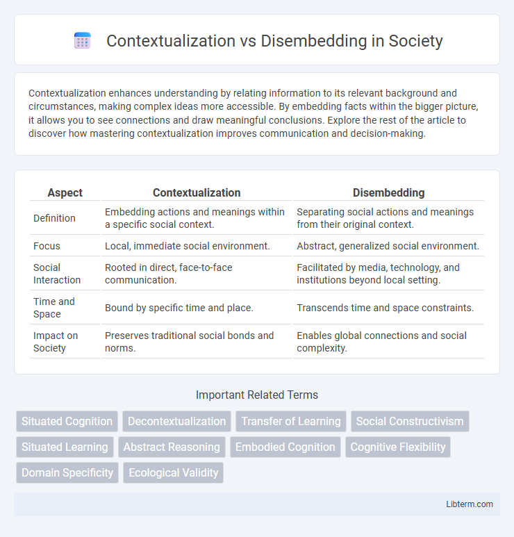 Disembedding vs Contextualization in Society - What is The Difference?