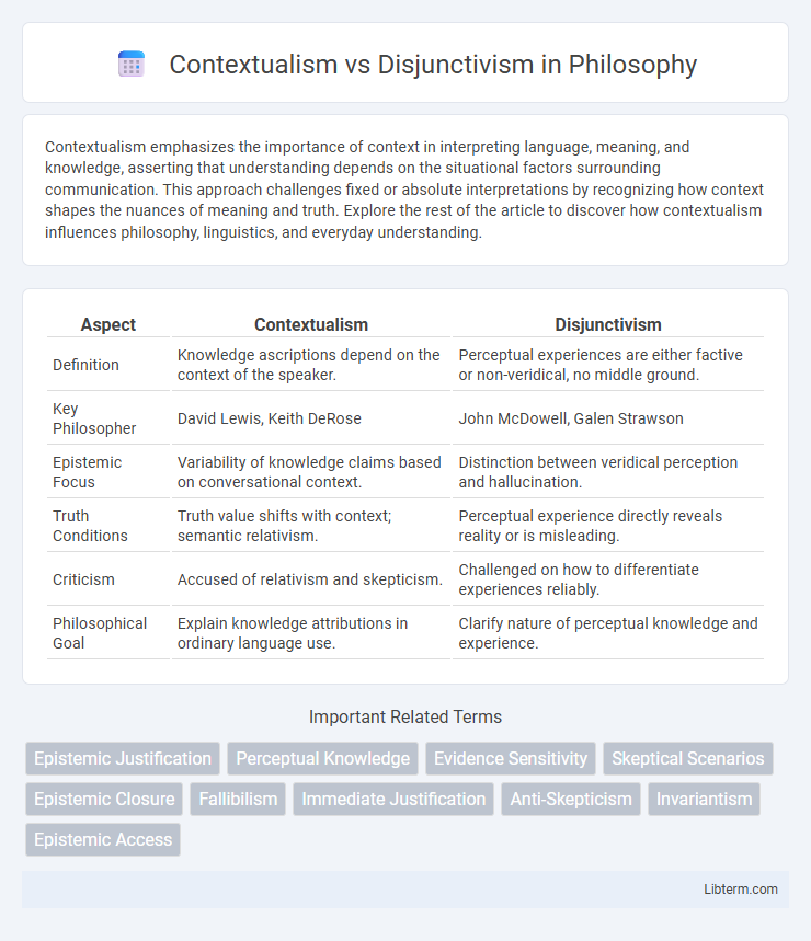 Disjunctivism vs Contextualism in Philosophy - What is The Difference?