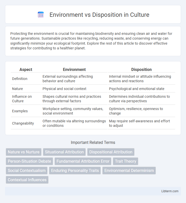 Disposition vs Environment in Culture - What is The Difference?