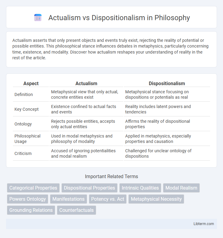 Dispositionalism vs Actualism in Philosophy - What is The Difference?