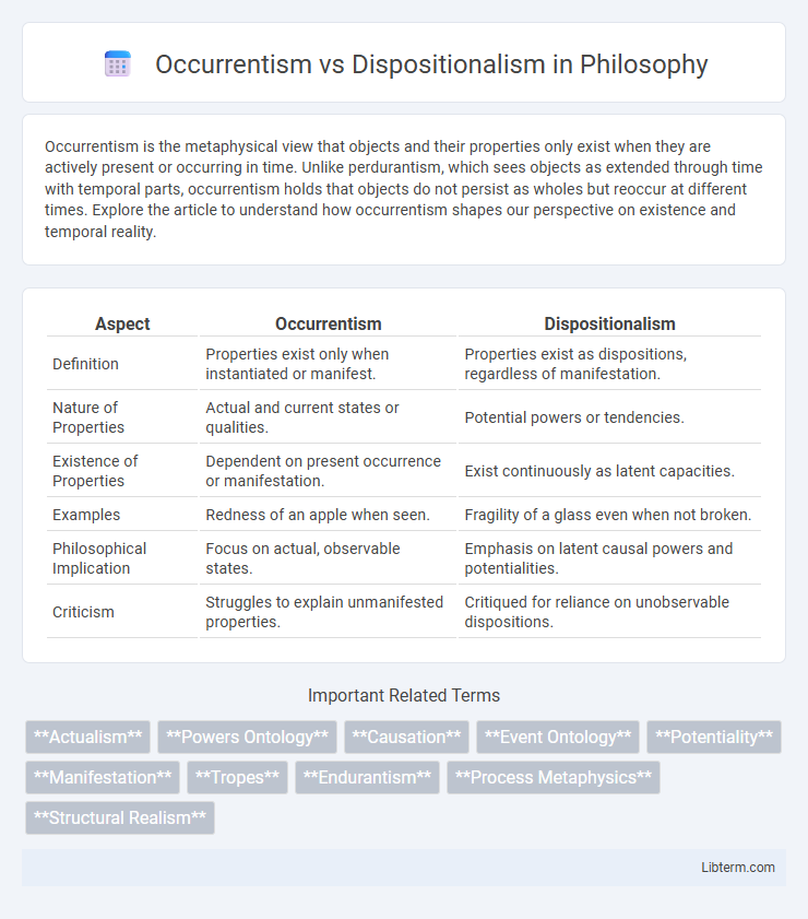 Dispositionalism vs Occurrentism in Philosophy - What is The Difference?