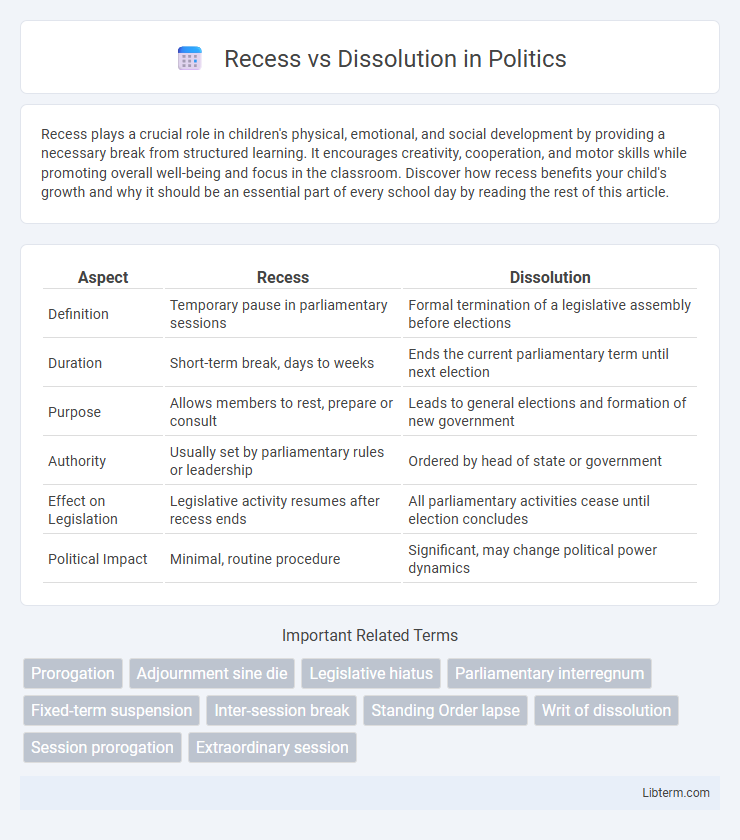 Dissolution vs Recess in Politics - What is The Difference?