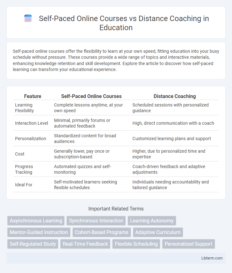 Distance Coaching vs Self-Paced Online Courses in Education - What is The Difference?