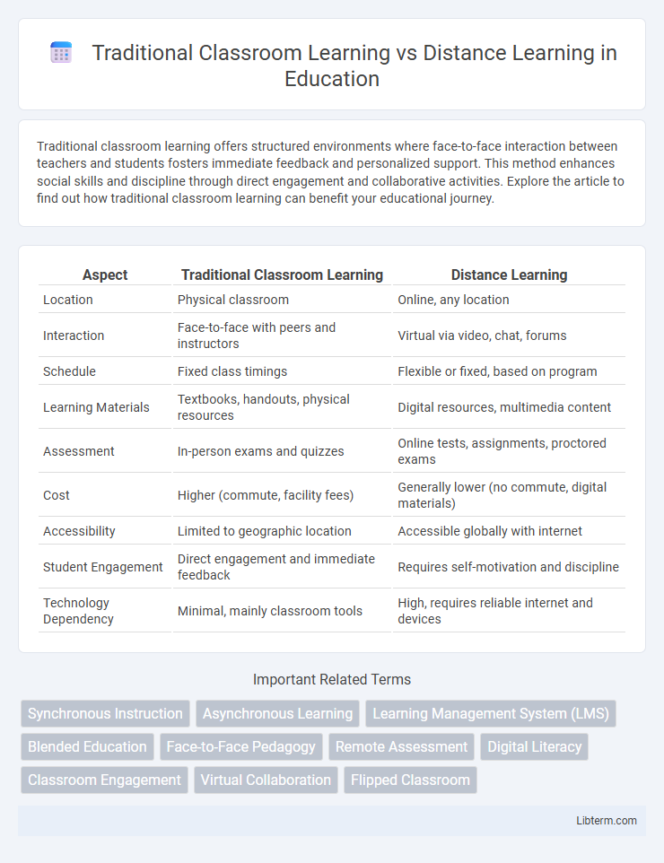 Distance Learning vs Traditional Classroom Learning in Education - What is The Difference?