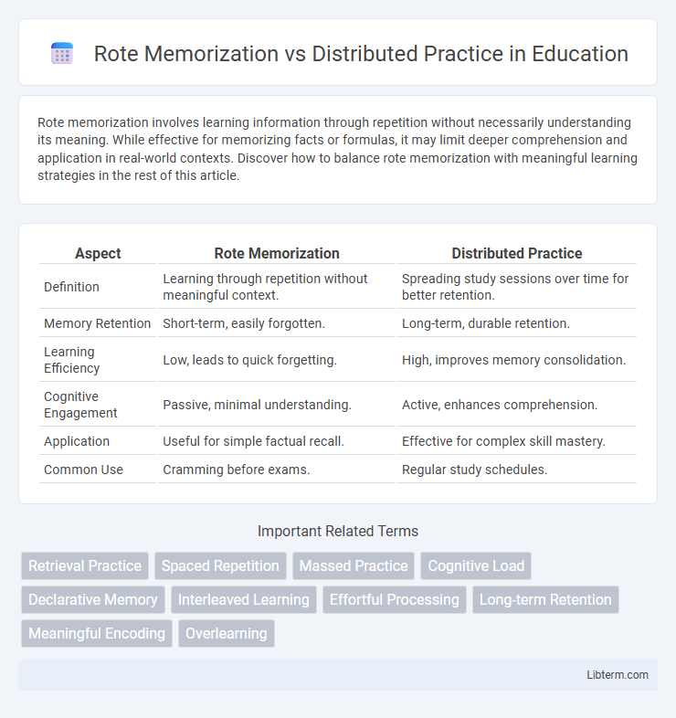 Distributed Practice vs Rote Memorization in Education - What is The Difference?